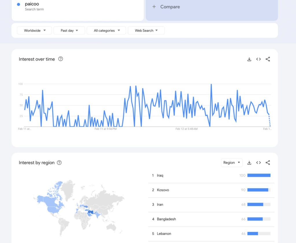 Paicoo Expansion Result by Google Trends