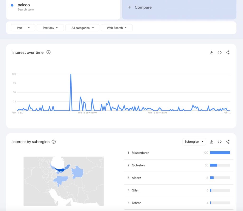 Paicoo Expansion Result by Google Trends